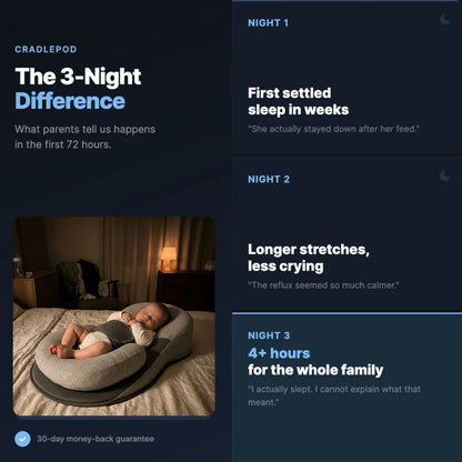 RestNest™ –For Colic and Reflux