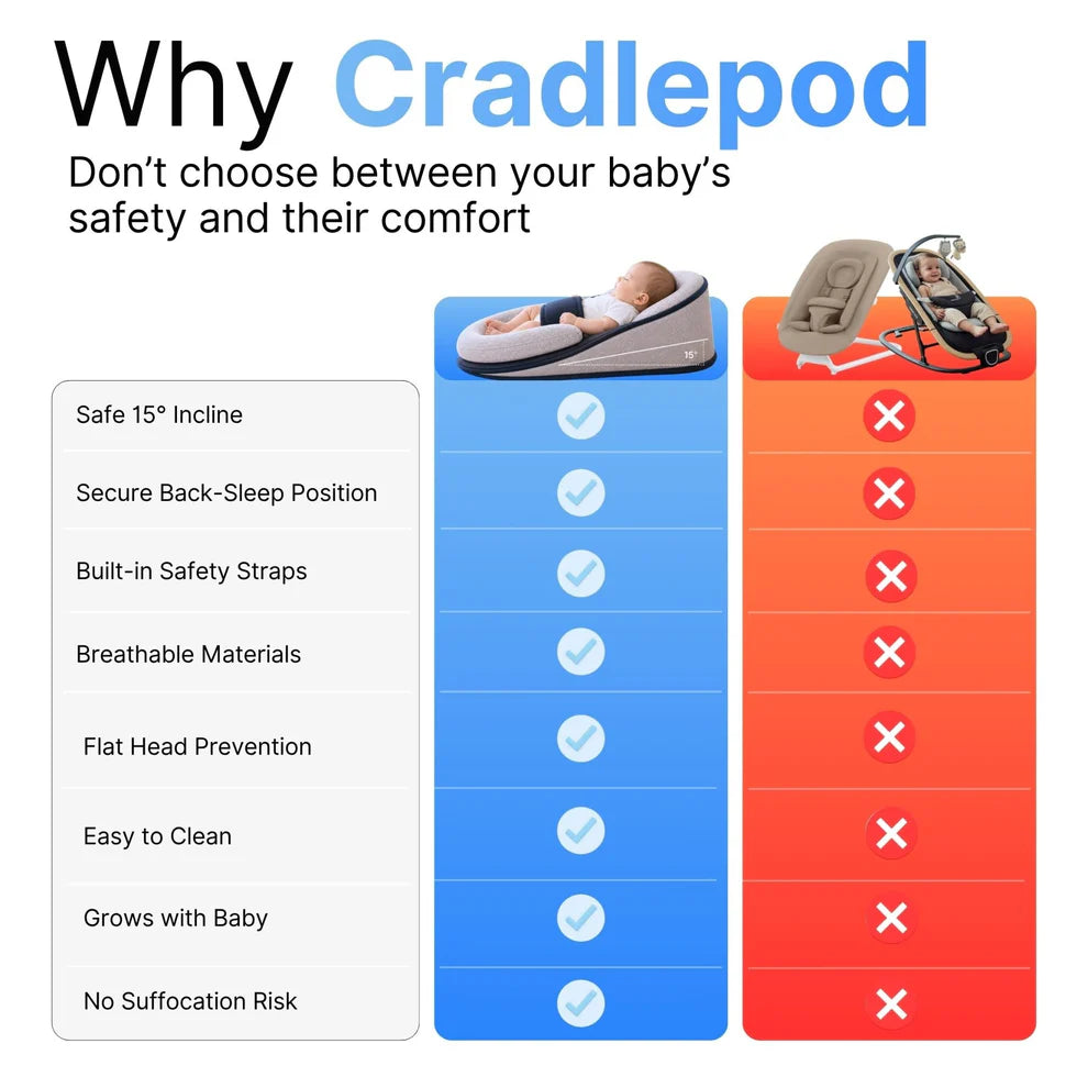 RestNest™ –For Colic and Reflux