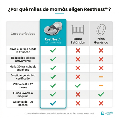Cuna anti cólicos